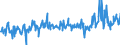 CN 03038990 /Exports /Unit = Prices (Euro/ton) /Partner: France /Reporter: Eur27_2020 /03038990:Frozen Fish, N.e.s.