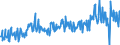 KN 03038990 /Exporte /Einheit = Preise (Euro/Tonne) /Partnerland: Italien /Meldeland: Eur27_2020 /03038990:Fisch, Gefroren, A.n.g.