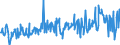 CN 03038990 /Exports /Unit = Prices (Euro/ton) /Partner: Portugal /Reporter: Eur27_2020 /03038990:Frozen Fish, N.e.s.