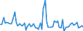 CN 03038990 /Exports /Unit = Prices (Euro/ton) /Partner: United Kingdom(Northern Ireland) /Reporter: Eur27_2020 /03038990:Frozen Fish, N.e.s.