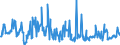 CN 03038990 /Exports /Unit = Prices (Euro/ton) /Partner: Poland /Reporter: Eur27_2020 /03038990:Frozen Fish, N.e.s.