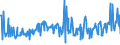 CN 03038990 /Exports /Unit = Prices (Euro/ton) /Partner: Slovenia /Reporter: Eur27_2020 /03038990:Frozen Fish, N.e.s.