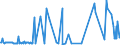 CN 03038990 /Exports /Unit = Prices (Euro/ton) /Partner: Serbia /Reporter: Eur27_2020 /03038990:Frozen Fish, N.e.s.