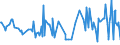 CN 03038990 /Exports /Unit = Prices (Euro/ton) /Partner: Equat.guinea /Reporter: Eur27_2020 /03038990:Frozen Fish, N.e.s.