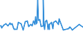 CN 03038990 /Exports /Unit = Prices (Euro/ton) /Partner: Gabon /Reporter: Eur27_2020 /03038990:Frozen Fish, N.e.s.