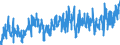 CN 0303 /Exports /Unit = Prices (Euro/ton) /Partner: France /Reporter: Eur27_2020 /0303:Frozen Fish (Excl. Fish Fillets and Other Fish Meat of Heading 0304)