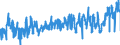 CN 0303 /Exports /Unit = Prices (Euro/ton) /Partner: Germany /Reporter: Eur27_2020 /0303:Frozen Fish (Excl. Fish Fillets and Other Fish Meat of Heading 0304)