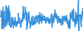 CN 0303 /Exports /Unit = Prices (Euro/ton) /Partner: Ireland /Reporter: Eur27_2020 /0303:Frozen Fish (Excl. Fish Fillets and Other Fish Meat of Heading 0304)