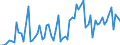 CN 0303 /Exports /Unit = Prices (Euro/ton) /Partner: United Kingdom(Northern Ireland) /Reporter: Eur27_2020 /0303:Frozen Fish (Excl. Fish Fillets and Other Fish Meat of Heading 0304)