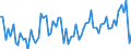 CN 0303 /Exports /Unit = Prices (Euro/ton) /Partner: United Kingdom(Excluding Northern Ireland) /Reporter: Eur27_2020 /0303:Frozen Fish (Excl. Fish Fillets and Other Fish Meat of Heading 0304)
