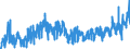 CN 0303 /Exports /Unit = Prices (Euro/ton) /Partner: Belgium /Reporter: Eur27_2020 /0303:Frozen Fish (Excl. Fish Fillets and Other Fish Meat of Heading 0304)
