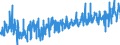 CN 0303 /Exports /Unit = Prices (Euro/ton) /Partner: Luxembourg /Reporter: Eur27_2020 /0303:Frozen Fish (Excl. Fish Fillets and Other Fish Meat of Heading 0304)