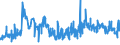 CN 0303 /Exports /Unit = Prices (Euro/ton) /Partner: Melilla /Reporter: Eur27_2020 /0303:Frozen Fish (Excl. Fish Fillets and Other Fish Meat of Heading 0304)