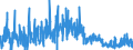 CN 0303 /Exports /Unit = Prices (Euro/ton) /Partner: Norway /Reporter: Eur27_2020 /0303:Frozen Fish (Excl. Fish Fillets and Other Fish Meat of Heading 0304)