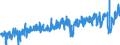 CN 0303 /Exports /Unit = Prices (Euro/ton) /Partner: Switzerland /Reporter: Eur27_2020 /0303:Frozen Fish (Excl. Fish Fillets and Other Fish Meat of Heading 0304)