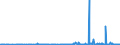 CN 0303 /Exports /Unit = Prices (Euro/ton) /Partner: Faroe Isles /Reporter: Eur27_2020 /0303:Frozen Fish (Excl. Fish Fillets and Other Fish Meat of Heading 0304)