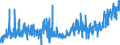 CN 0303 /Exports /Unit = Prices (Euro/ton) /Partner: Andorra /Reporter: Eur27_2020 /0303:Frozen Fish (Excl. Fish Fillets and Other Fish Meat of Heading 0304)