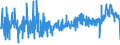 CN 0303 /Exports /Unit = Prices (Euro/ton) /Partner: Gibraltar /Reporter: Eur27_2020 /0303:Frozen Fish (Excl. Fish Fillets and Other Fish Meat of Heading 0304)