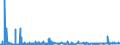 CN 0303 /Exports /Unit = Prices (Euro/ton) /Partner: Turkey /Reporter: Eur27_2020 /0303:Frozen Fish (Excl. Fish Fillets and Other Fish Meat of Heading 0304)