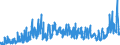 CN 0303 /Exports /Unit = Prices (Euro/ton) /Partner: Estonia /Reporter: Eur27_2020 /0303:Frozen Fish (Excl. Fish Fillets and Other Fish Meat of Heading 0304)