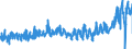 CN 0303 /Exports /Unit = Prices (Euro/ton) /Partner: Lithuania /Reporter: Eur27_2020 /0303:Frozen Fish (Excl. Fish Fillets and Other Fish Meat of Heading 0304)