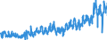 CN 0303 /Exports /Unit = Prices (Euro/ton) /Partner: Poland /Reporter: Eur27_2020 /0303:Frozen Fish (Excl. Fish Fillets and Other Fish Meat of Heading 0304)