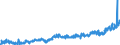 CN 0303 /Exports /Unit = Prices (Euro/ton) /Partner: Romania /Reporter: Eur27_2020 /0303:Frozen Fish (Excl. Fish Fillets and Other Fish Meat of Heading 0304)