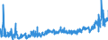 CN 0303 /Exports /Unit = Prices (Euro/ton) /Partner: Bulgaria /Reporter: Eur27_2020 /0303:Frozen Fish (Excl. Fish Fillets and Other Fish Meat of Heading 0304)