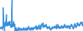 CN 0303 /Exports /Unit = Prices (Euro/ton) /Partner: Ukraine /Reporter: Eur27_2020 /0303:Frozen Fish (Excl. Fish Fillets and Other Fish Meat of Heading 0304)