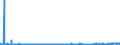 CN 0303 /Exports /Unit = Prices (Euro/ton) /Partner: Belarus /Reporter: Eur27_2020 /0303:Frozen Fish (Excl. Fish Fillets and Other Fish Meat of Heading 0304)
