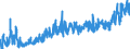 CN 0303 /Exports /Unit = Prices (Euro/ton) /Partner: Moldova /Reporter: Eur27_2020 /0303:Frozen Fish (Excl. Fish Fillets and Other Fish Meat of Heading 0304)