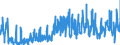 CN 0303 /Exports /Unit = Prices (Euro/ton) /Partner: Croatia /Reporter: Eur27_2020 /0303:Frozen Fish (Excl. Fish Fillets and Other Fish Meat of Heading 0304)