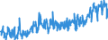 CN 0303 /Exports /Unit = Prices (Euro/ton) /Partner: Serbia /Reporter: Eur27_2020 /0303:Frozen Fish (Excl. Fish Fillets and Other Fish Meat of Heading 0304)