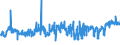 CN 0303 /Exports /Unit = Prices (Euro/ton) /Partner: Morocco /Reporter: Eur27_2020 /0303:Frozen Fish (Excl. Fish Fillets and Other Fish Meat of Heading 0304)