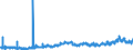 CN 0303 /Exports /Unit = Prices (Euro/ton) /Partner: Egypt /Reporter: Eur27_2020 /0303:Frozen Fish (Excl. Fish Fillets and Other Fish Meat of Heading 0304)