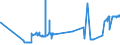 CN 0303 /Exports /Unit = Prices (Euro/ton) /Partner: Sudan /Reporter: Eur27_2020 /0303:Frozen Fish (Excl. Fish Fillets and Other Fish Meat of Heading 0304)