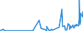 CN 0303 /Exports /Unit = Prices (Euro/ton) /Partner: Niger /Reporter: Eur27_2020 /0303:Frozen Fish (Excl. Fish Fillets and Other Fish Meat of Heading 0304)