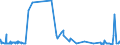CN 0303 /Exports /Unit = Prices (Euro/ton) /Partner: Sierra Leone /Reporter: Eur27_2020 /0303:Frozen Fish (Excl. Fish Fillets and Other Fish Meat of Heading 0304)