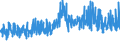 CN 0303 /Exports /Unit = Prices (Euro/ton) /Partner: Ivory Coast /Reporter: Eur27_2020 /0303:Frozen Fish (Excl. Fish Fillets and Other Fish Meat of Heading 0304)