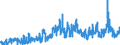CN 0303 /Exports /Unit = Prices (Euro/ton) /Partner: Nigeria /Reporter: Eur27_2020 /0303:Frozen Fish (Excl. Fish Fillets and Other Fish Meat of Heading 0304)