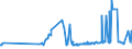 CN 0303 /Exports /Unit = Prices (Euro/ton) /Partner: Centr.africa /Reporter: Eur27_2020 /0303:Frozen Fish (Excl. Fish Fillets and Other Fish Meat of Heading 0304)