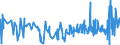 CN 0303 /Exports /Unit = Prices (Euro/ton) /Partner: S.tome /Reporter: Eur27_2020 /0303:Frozen Fish (Excl. Fish Fillets and Other Fish Meat of Heading 0304)