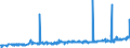 CN 0303 /Exports /Unit = Prices (Euro/ton) /Partner: Gabon /Reporter: Eur27_2020 /0303:Frozen Fish (Excl. Fish Fillets and Other Fish Meat of Heading 0304)