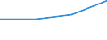 KN 03042097 /Exporte /Einheit = Preise (Euro/Tonne) /Partnerland: Aegypten /Meldeland: Eur27 /03042097:Fischfilets von Seewasserfischen, Gefroren, A.n.g.
