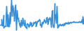 CN 03043100 /Exports /Unit = Prices (Euro/ton) /Partner: France /Reporter: Eur27_2020 /03043100:Fresh or Chilled Fillets of Tilapia `oreochromis Spp.`