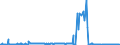 CN 03043100 /Exports /Unit = Prices (Euro/ton) /Partner: Luxembourg /Reporter: Eur27_2020 /03043100:Fresh or Chilled Fillets of Tilapia `oreochromis Spp.`