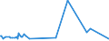 CN 03043100 /Exports /Unit = Prices (Euro/ton) /Partner: Usa /Reporter: Eur27_2020 /03043100:Fresh or Chilled Fillets of Tilapia `oreochromis Spp.`