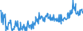 CN 03043200 /Exports /Unit = Prices (Euro/ton) /Partner: Luxembourg /Reporter: Eur27_2020 /03043200:Fresh or Chilled Fillets of Catfish `pangasius Spp., Silurus Spp., Clarias Spp., Ictalurus Spp.`