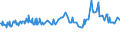 CN 03043200 /Exports /Unit = Prices (Euro/ton) /Partner: Andorra /Reporter: Eur27_2020 /03043200:Fresh or Chilled Fillets of Catfish `pangasius Spp., Silurus Spp., Clarias Spp., Ictalurus Spp.`