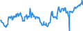 CN 03043300 /Exports /Unit = Prices (Euro/ton) /Partner: Belgium /Reporter: Eur27_2020 /03043300:Fresh or Chilled Fillets of Nile Perch `lates Niloticus`